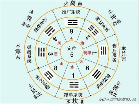 四季火土|春木、夏火、秋金、冬水、四季土，五行与季节存在着很深的联系